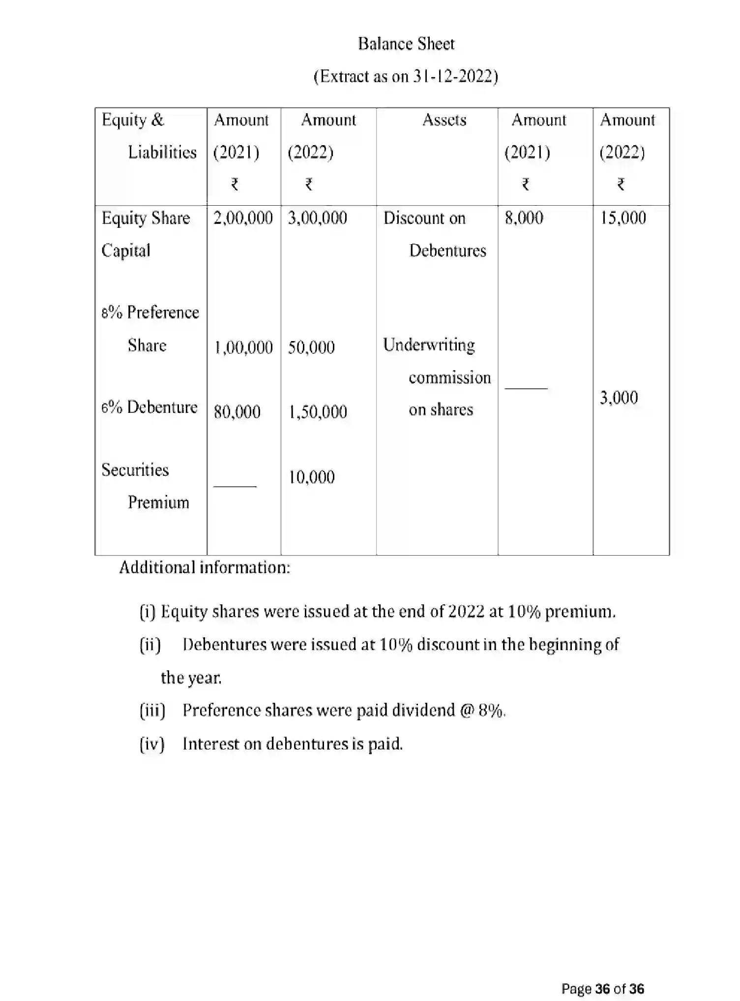 Bihar Board Class 2 2025 MODEL-PAPER-ACCOUNTANCY-220 Model Papers - Page 36