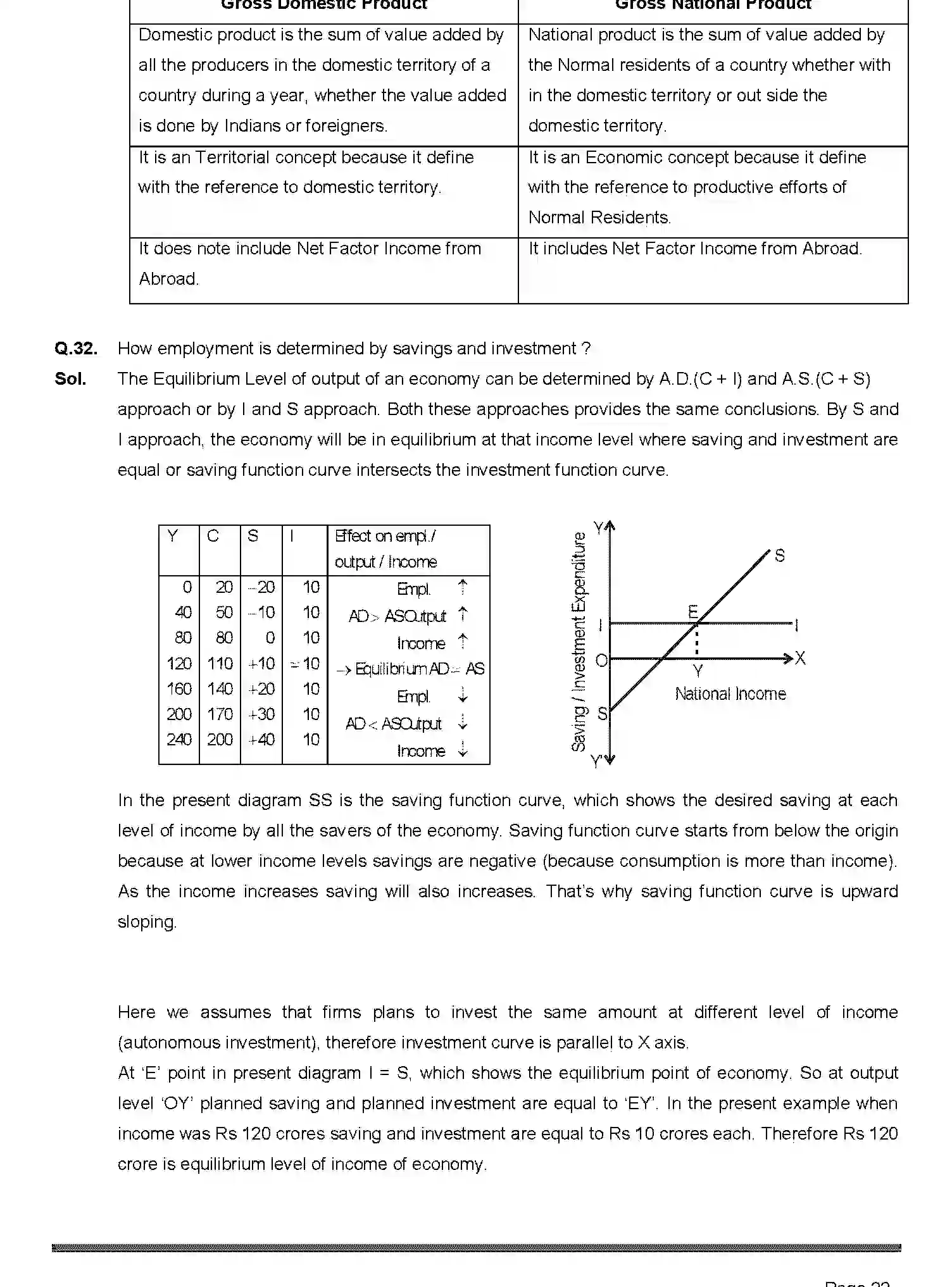 Bihar Board Class 12 2019 ECONOMICS-219-2019 Question Bank - Page 22